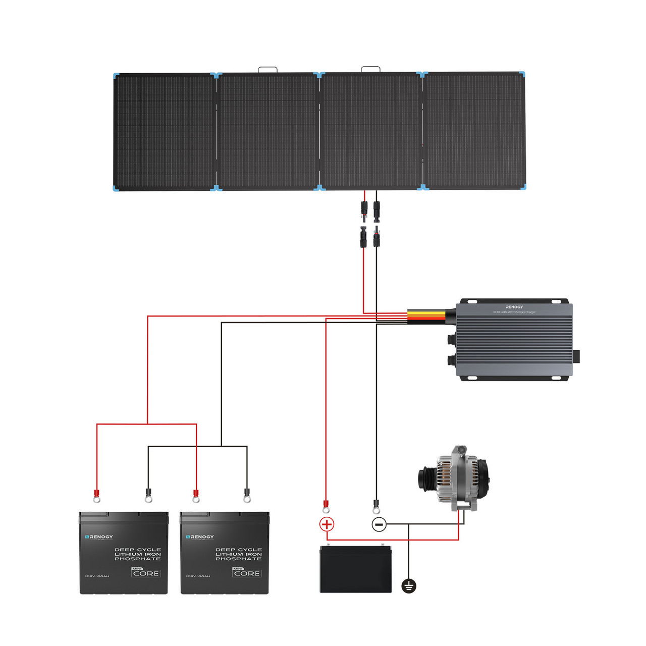 Renogy 400W Lekka, przenośna w – Solar Panel 200W recenzja i cena