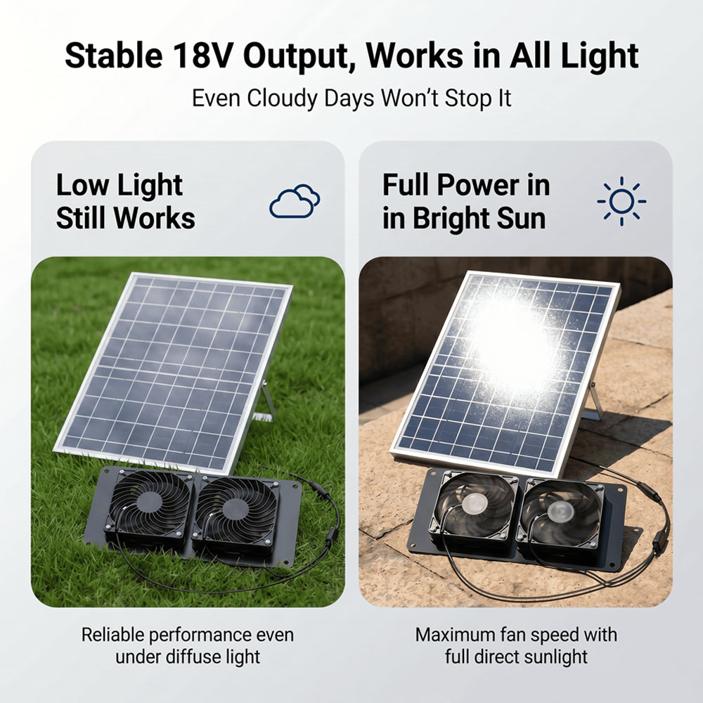 Zestaw wentylacyjny z podwójny – Solar Panel 200W recenzja i cena