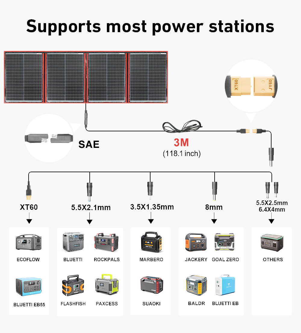 Panel słoneczny Dokio, elastyc – Solar Panel 200W recenzja i cena