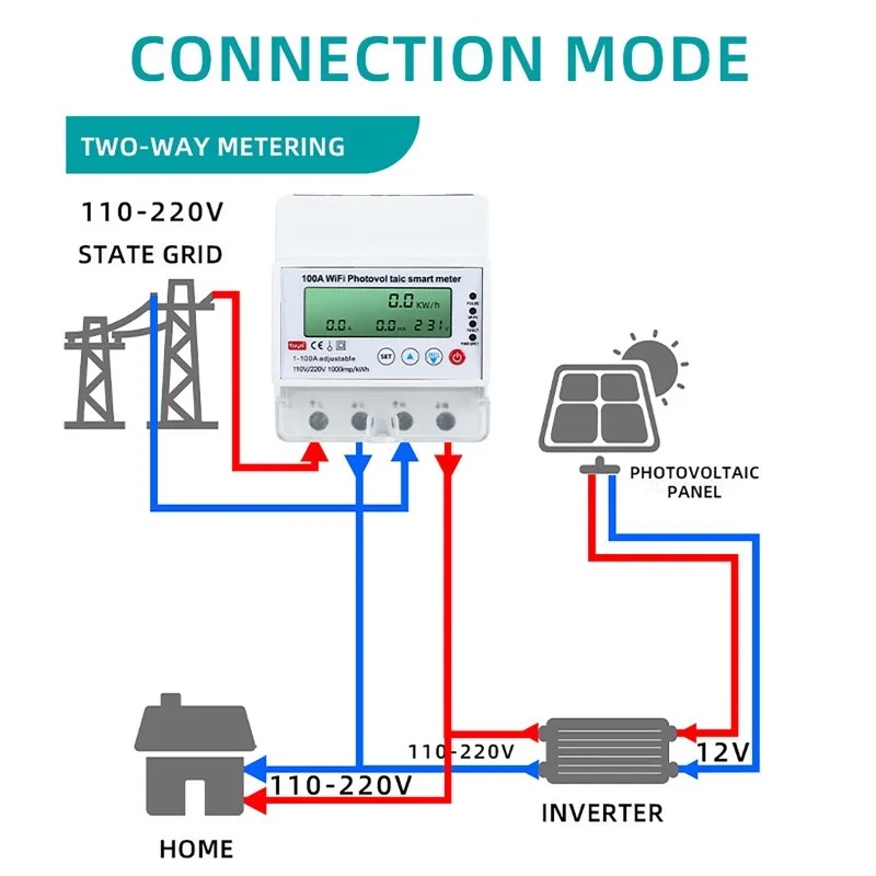 Inteligentny licznik fotowolta – Energy Monitor Meter recenzja i cena