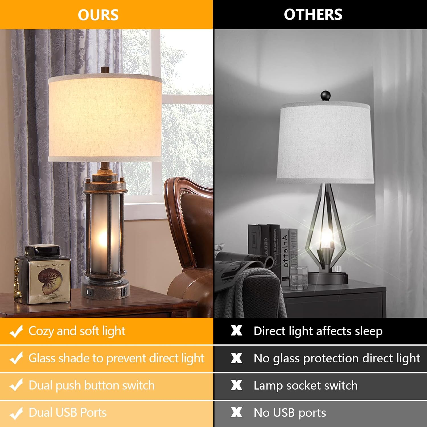 Zestaw 2 lamp w stylu farmhous – Solar Lamp recenzja i cena
