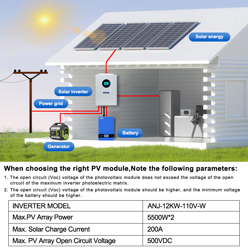 ANENJI – hybrydowy falownik so – Charge Controller Solar recenzja i cena