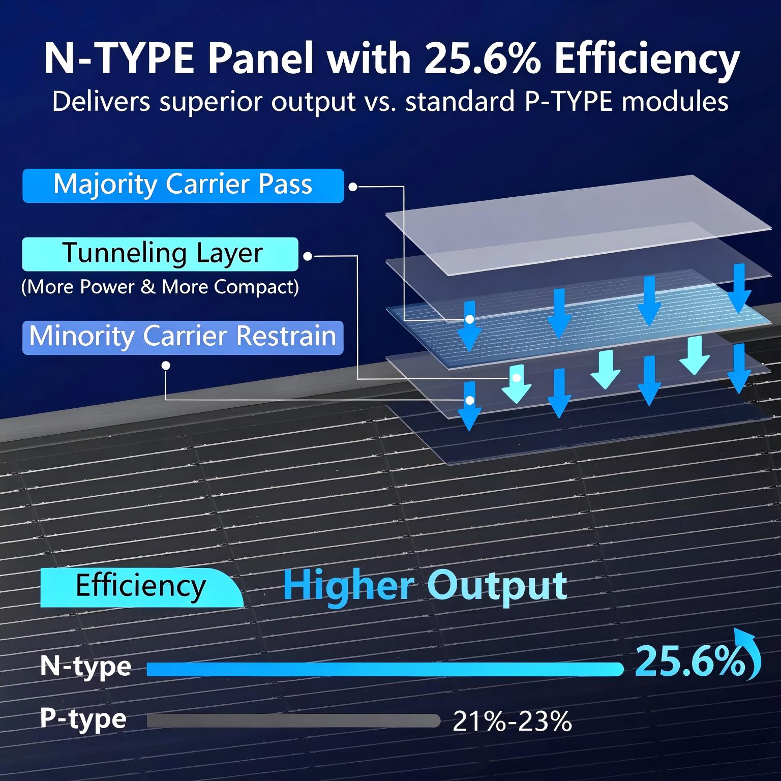 Panel słoneczny AeternaSol 18B – Solar Panel 200W recenzja i cena
