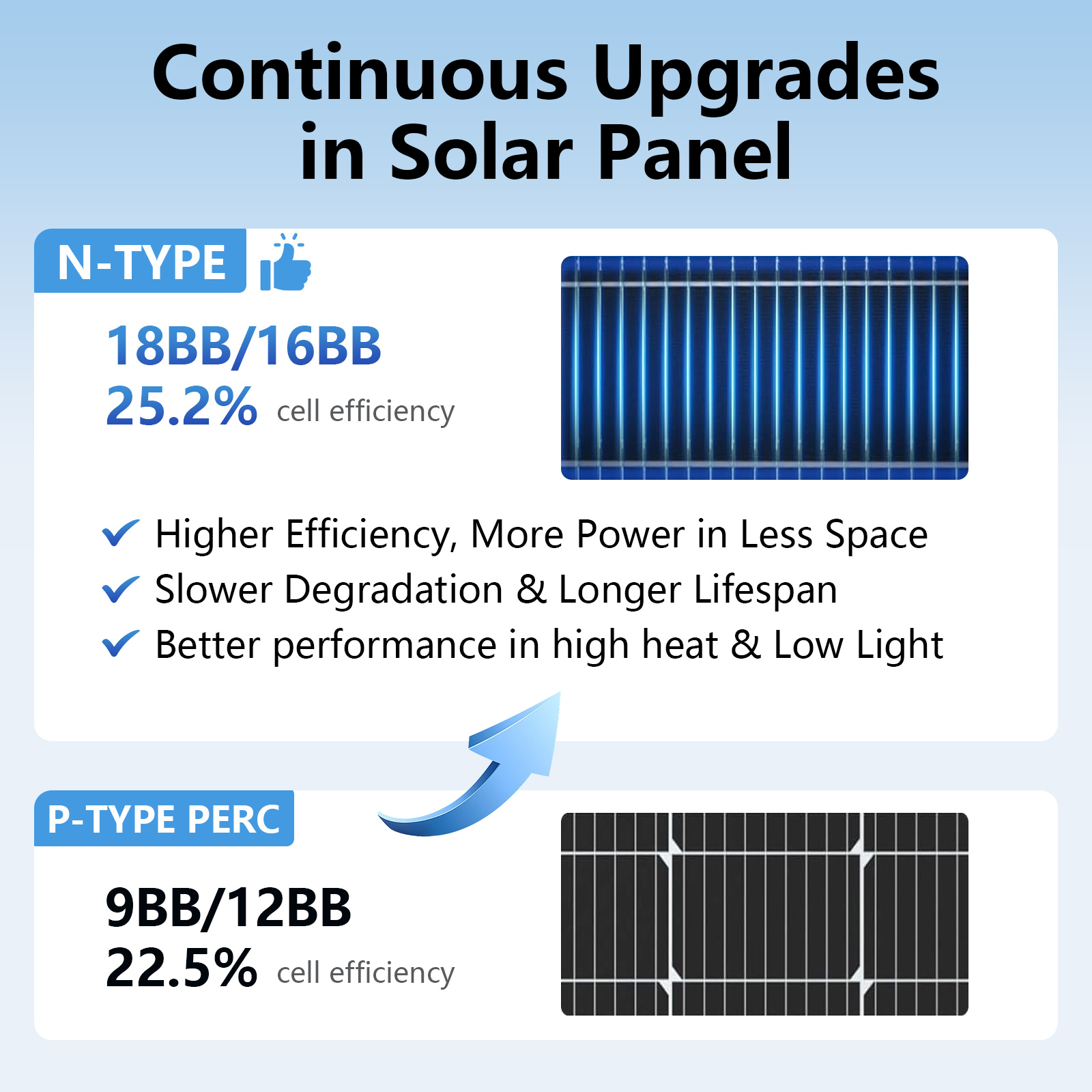 Panel słoneczny AeternaSol 18B – Solar Panel 200W recenzja i cena